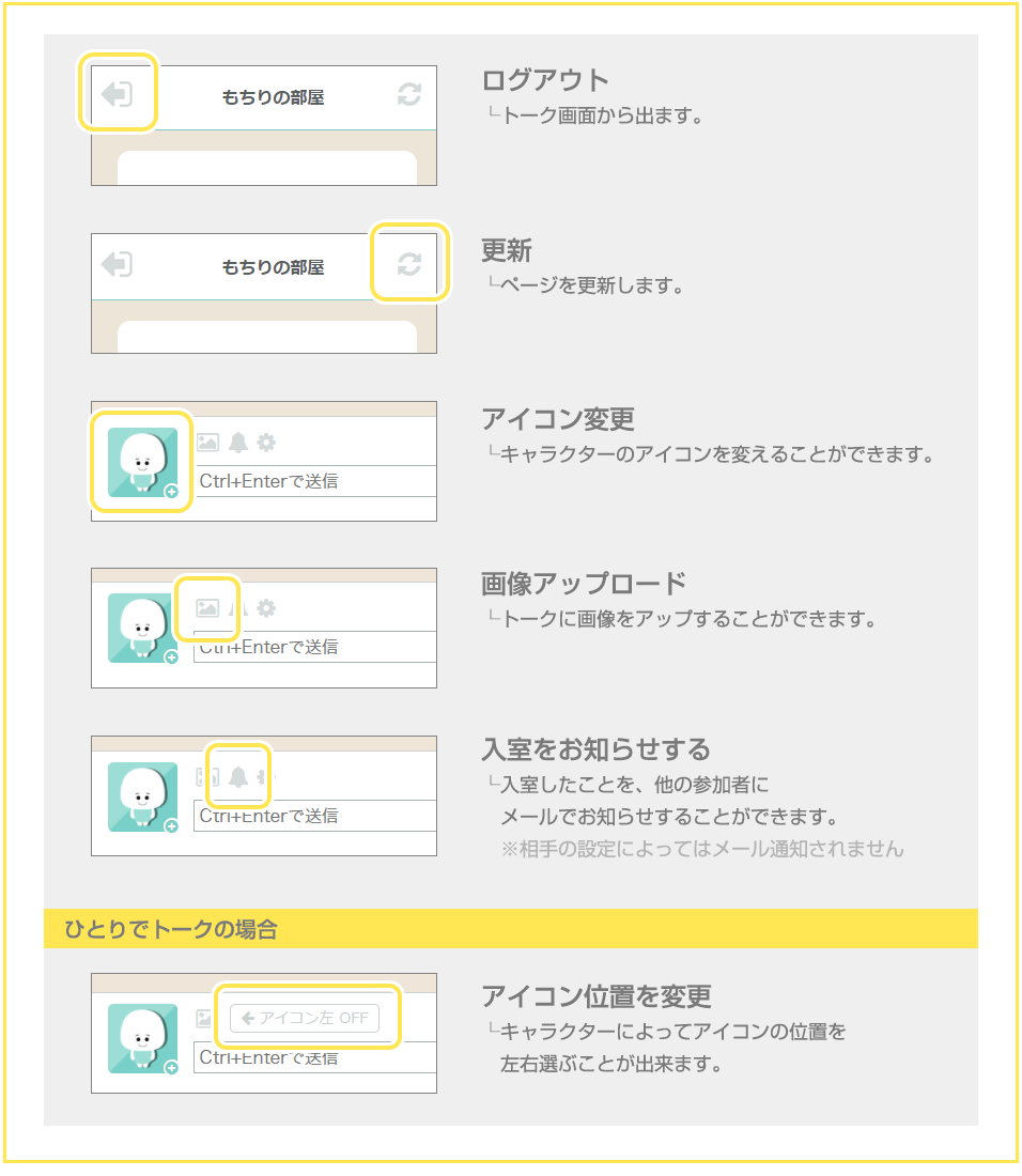 トーク画面のアイコンについて
