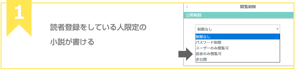読者登録をしている人限定の小説が書ける