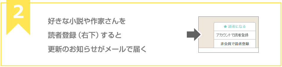 好きな小説や作家さんを読者登録（右下）すると更新のお知らせがメールで届く