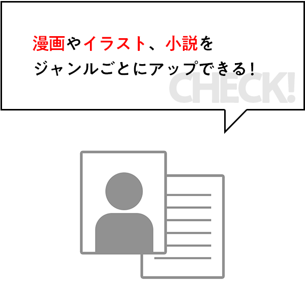 フォレスト＋は漫画やイラスト、小説をジャンルごとにアップできる！