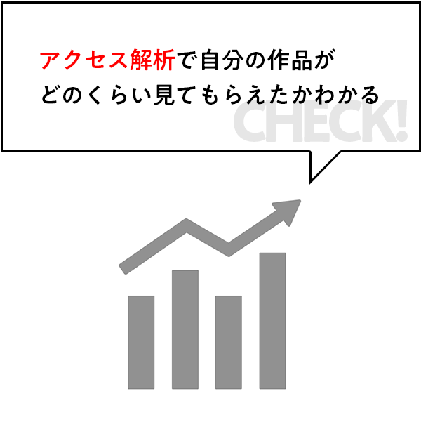 フォレスト＋はアクセス解析も充実！自分の作品がどのくらい見てもらえたかわかる！